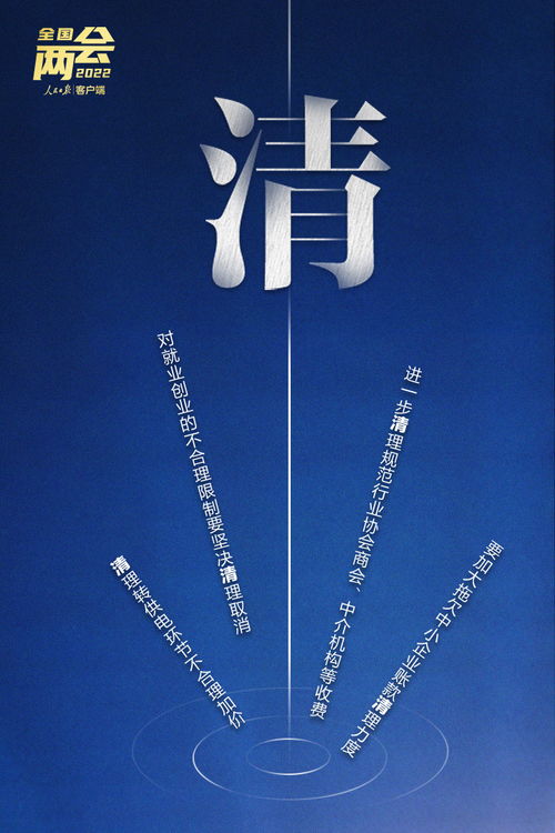 劃重點(diǎn)！10個(gè)關(guān)鍵字讀懂政府工作報(bào)告中的網(wǎng)絡(luò)文化經(jīng)營(yíng)新動(dòng)向